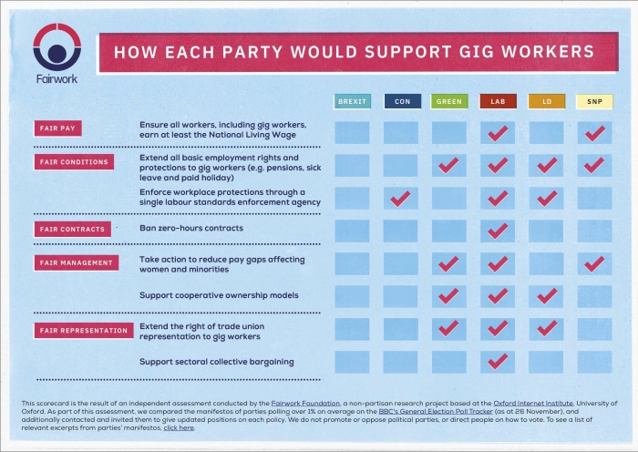 Election Scorecard